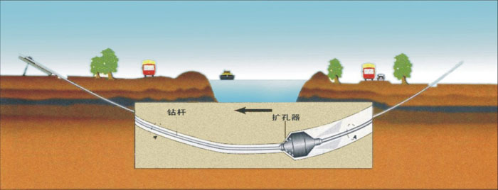 海南承插式非开挖